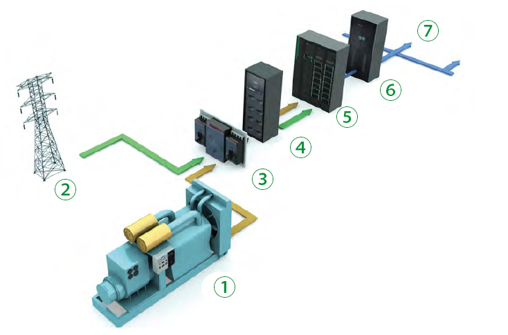 USV-Systeme für Industrieanlagen