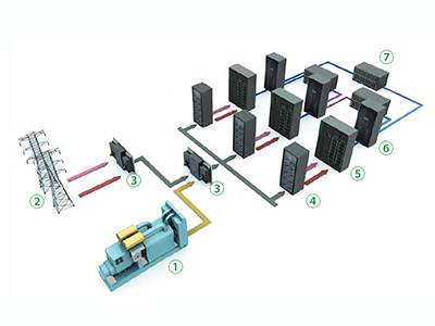 USV-Systeme/ USV-Lösungen für Rechenzentren