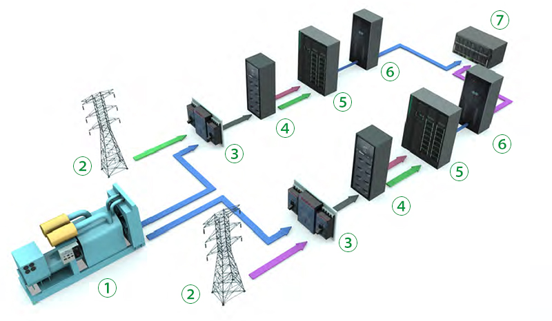 USV-Systeme für Telekommunikation und Netzwerke