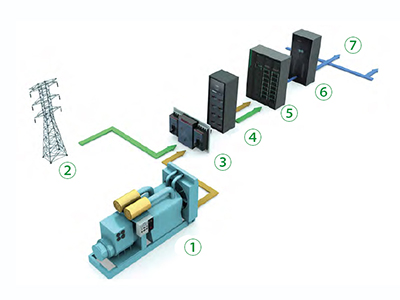 USV-Systeme für Industrieanlagen