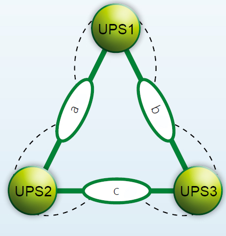 USV-Systeme/ USV-Lösungen für Rechenzentren