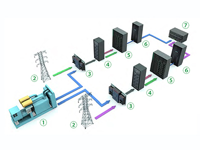 USV-Systeme für Telekommunikation und Netzwerke