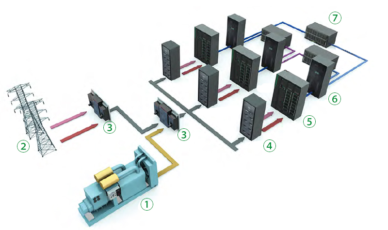 USV-Systeme/ USV-Lösungen für Rechenzentren